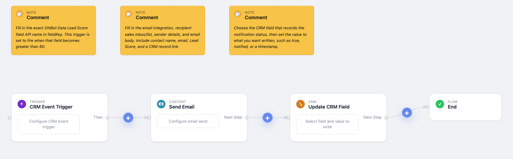 OttBot Build workflow editor screenshot showing CRM Event Trigger, Send Email, Update CRM Field, and End workflow steps.